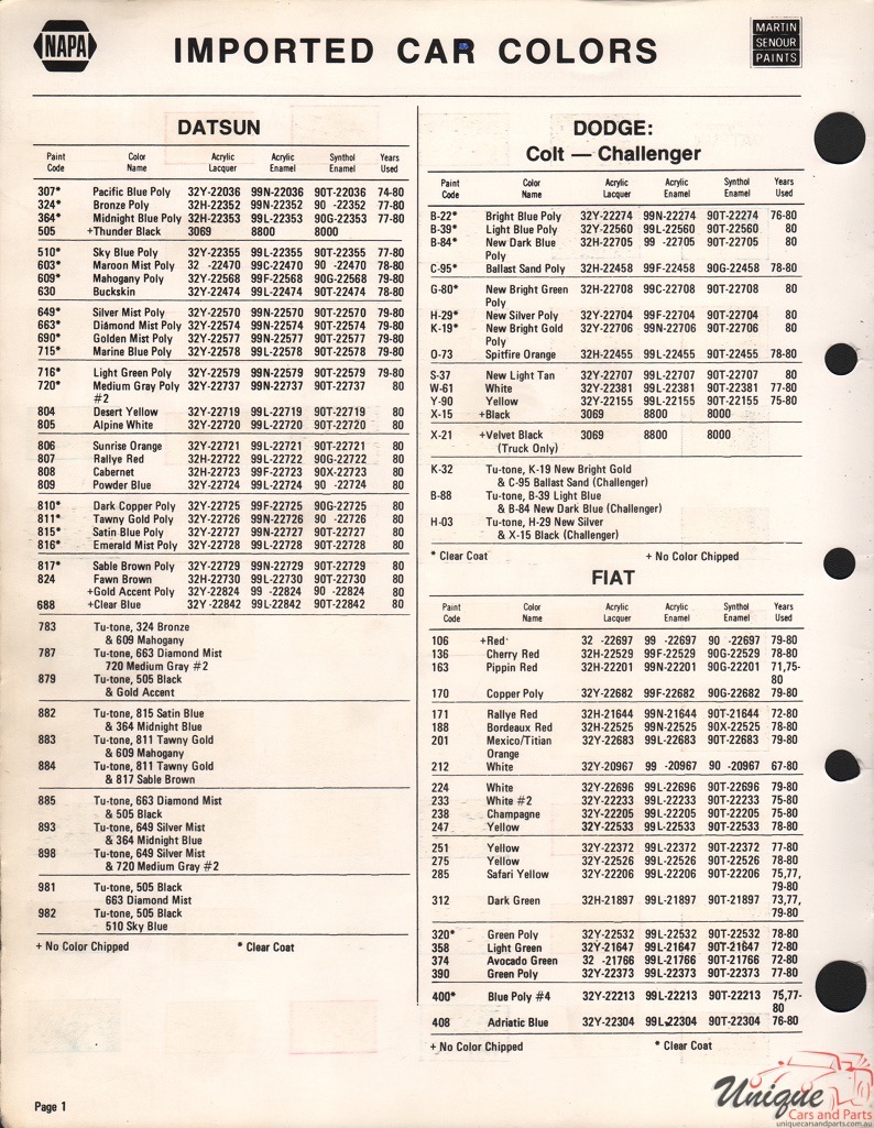 1980 Datsun Paint Charts Martin-Senour 2